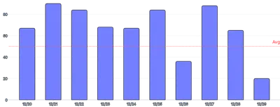 AnnotationLine - bar-chart