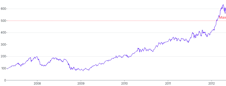 AnnotationLine - horizontal