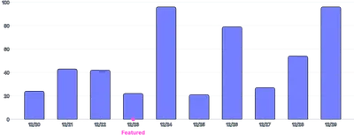 AnnotationPoint - band-scale-on-axis
