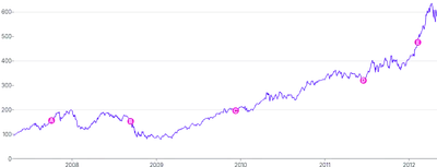 AnnotationPoint - on-series-with-tooltip