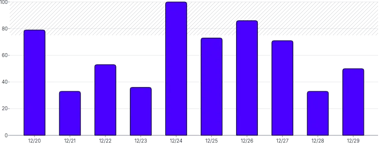 AnnotationRange - bar-chart-(value)