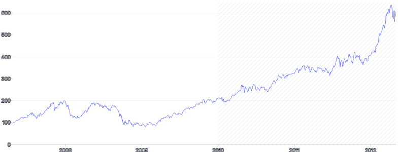 AnnotationRange - hide-tooltip