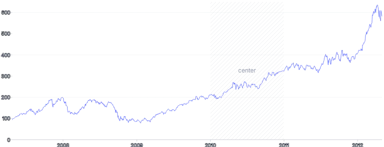 AnnotationRange - label-placement