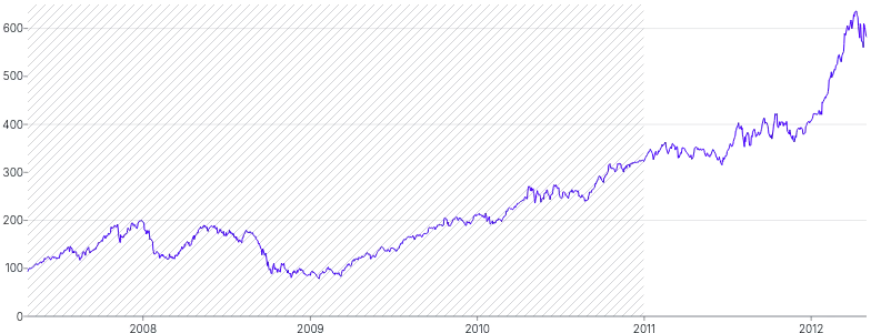 AnnotationRange - vertical-with-pattern-upper-bound