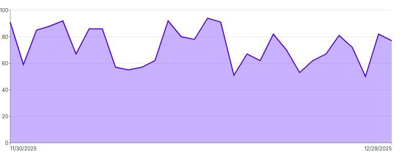Area - explicit-axis-ticks-min-max