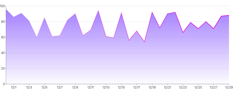Area - gradient-separate-stroke
