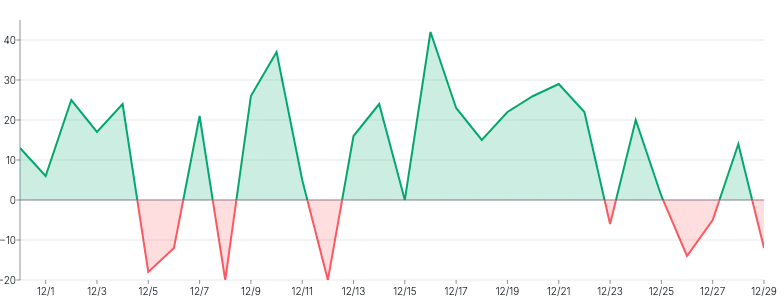 Area - highlight-color-based-on-value-using-color-scale