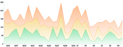 Area - stack-with-gradient