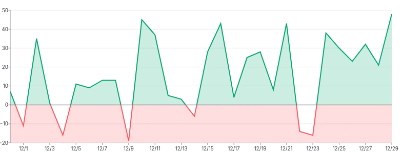 Area - threshold-with-rectclippath