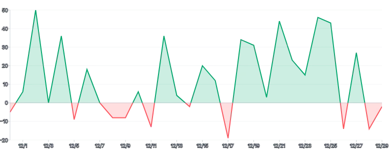 Area - threshold-with-rectclippath-over-under