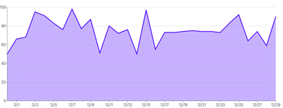 Area - with-tooltip-and-highlight