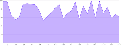 AreaChart - default-series-label