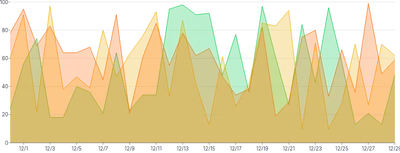 AreaChart - series-separate-data