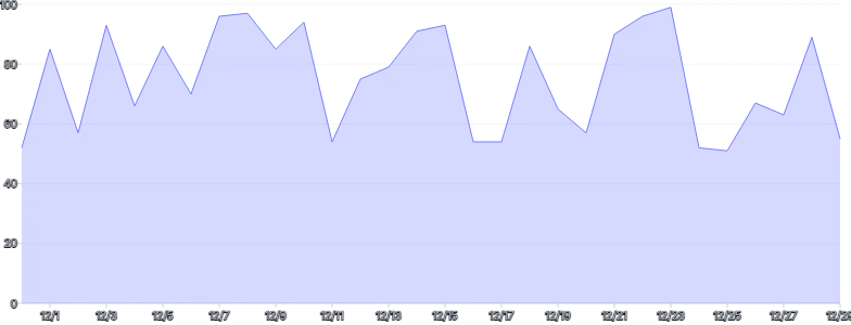 AreaChart - series-tooltip-click