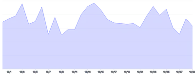 AreaChart - single-axis-x