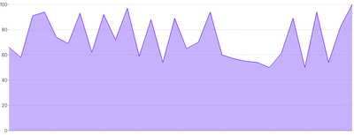 AreaChart - single-axis-y
