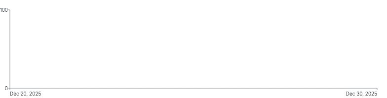 Axis - extent-ticks-only