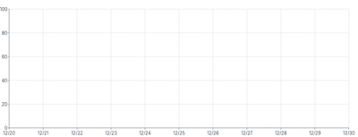 Axis - multiple-axis-grid-and-rules
