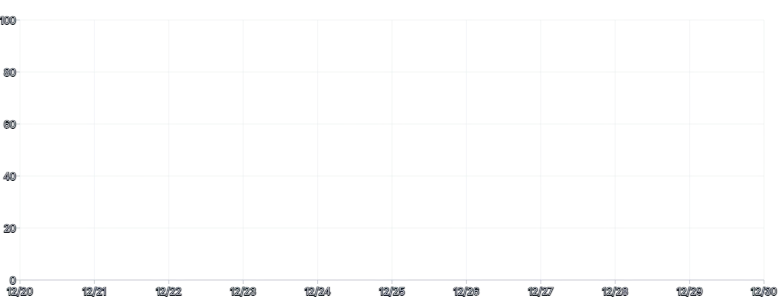 Axis - multiple-axis-grid-with-single-rule