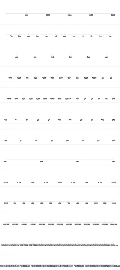 Axis - time-scale-auto-format-filtering
