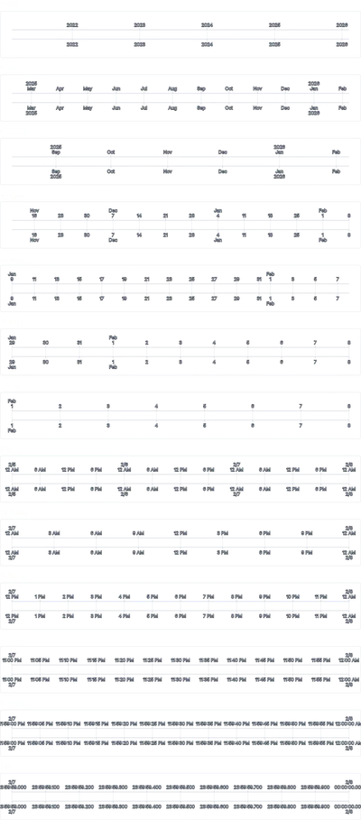 Axis - time-scale-auto-multiline