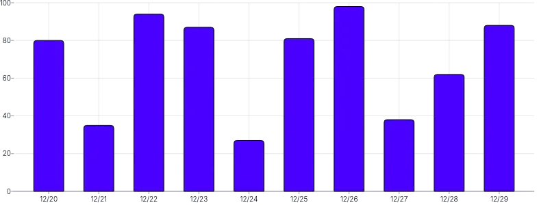 BarChart - both-axis-grid