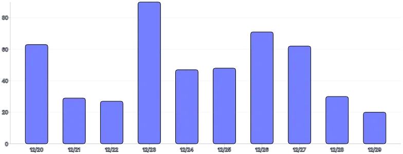 BarChart - custom-chart