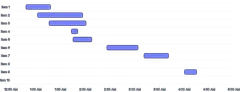 BarChart - duration-bars
