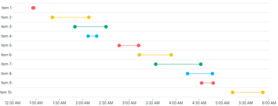 BarChart - duration-points-color