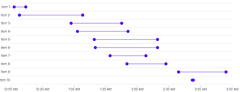 BarChart - duration-points