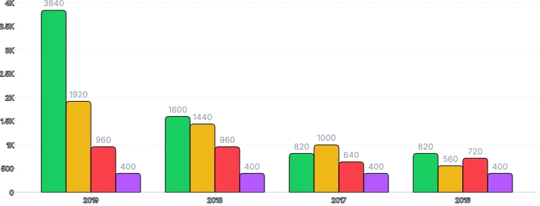 BarChart - group-series-labels