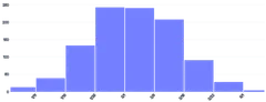 BarChart - histogram-date-time-interval