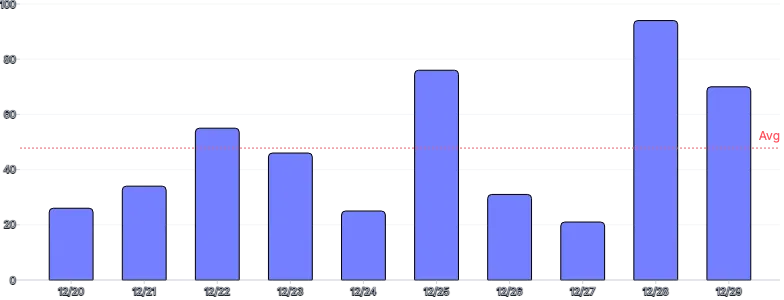 BarChart - line-annotation