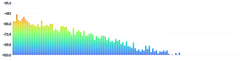 BarChart - oscilloscope-frequency