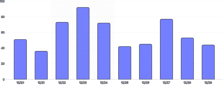 BarChart - range-annotation-multiple