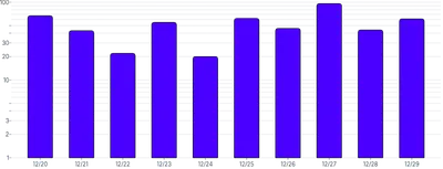 BarChart - scale-override
