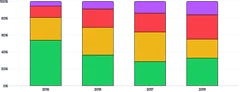 BarChart - stack-series-expand