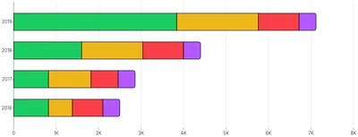 BarChart - stack-series-horizontal