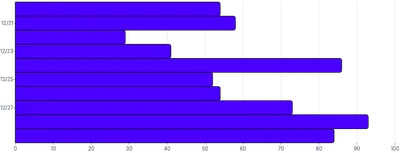 BarChart - time-scale-interval-horizontal