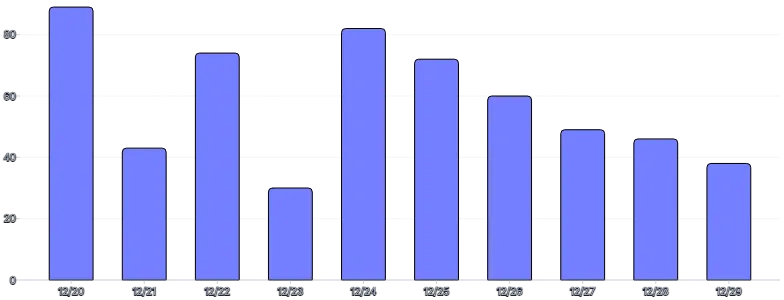 BarChart - vertical-default