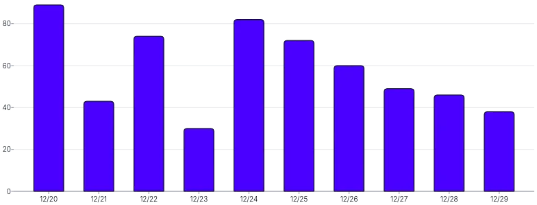 BarChart - vertical-default