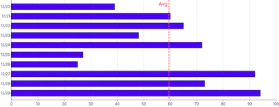 Bars - horizontal-average-annotation-rule