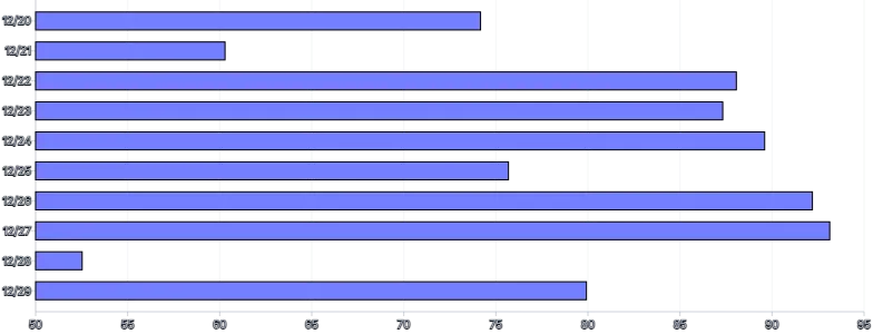 Bars - horizontal-calculated-value-domain-positive