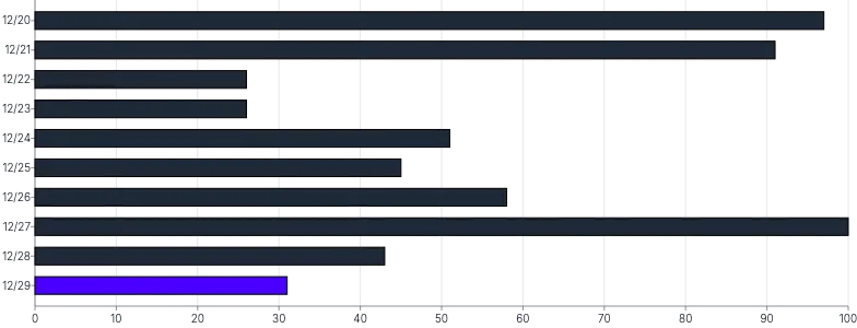 Bars - horizontal-customize-individual-styles