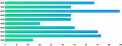 Bars - horizontal-gradient