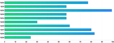 Bars - horizontal-gradient
