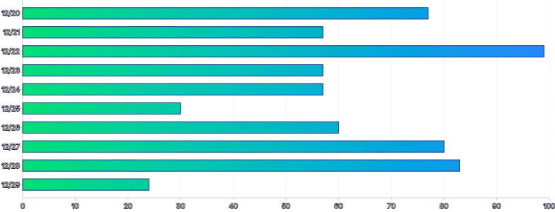 Bars - horizontal-gradient