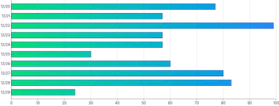 Bars - horizontal-gradient