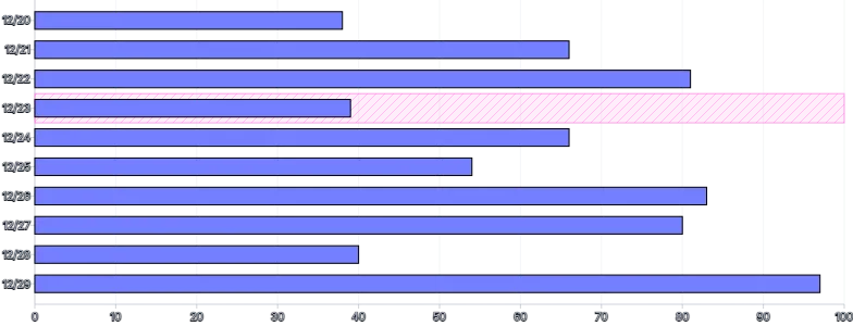 Bars - horizontal-highlight-individual-bar