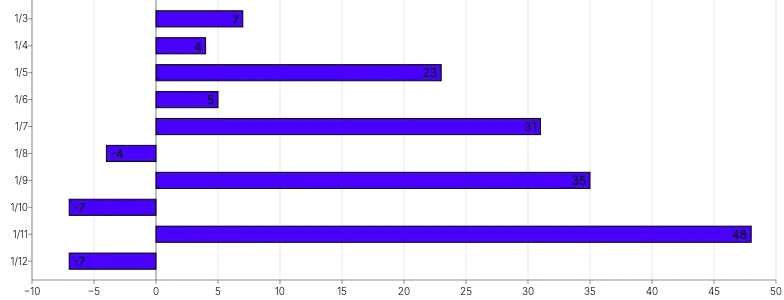 Bars - horizontal-inside-labels